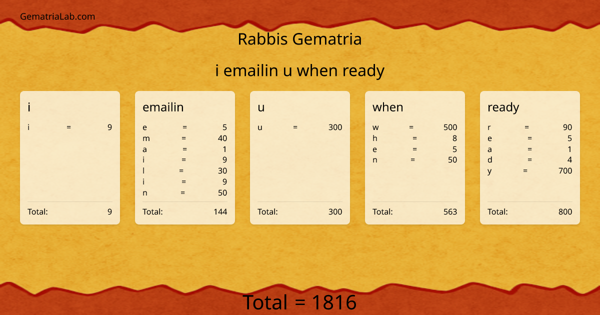 i emailin u when ready in rabbis Gematria